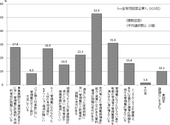 図表５画像