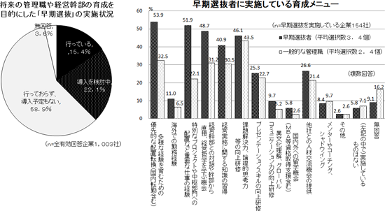 図表６画像