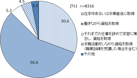 図表１画像