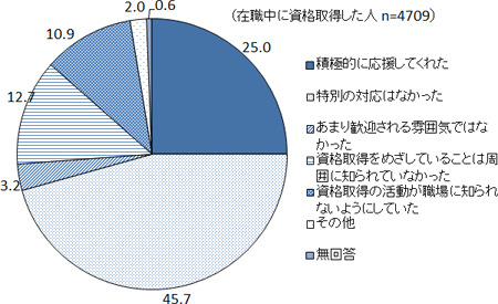 図表３画像