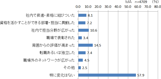 図表４画像