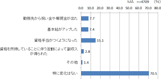 図表５画像