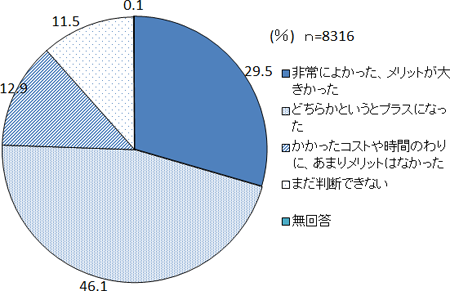 図表６画像