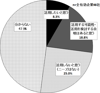 図表イメージ