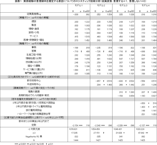 図表１画像