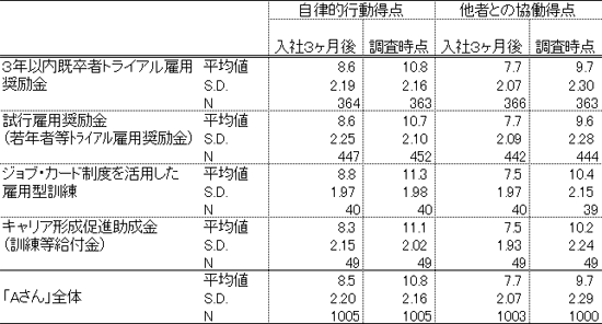 図表２画像