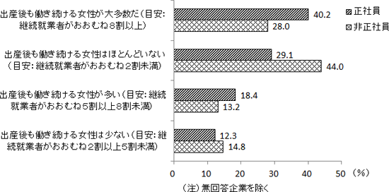 図表１画像