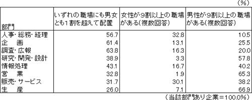 図表３画像