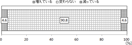 図表４①画像