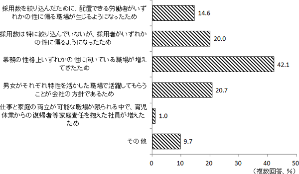 図表４②画像