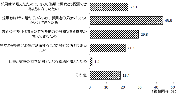 図表４③画像