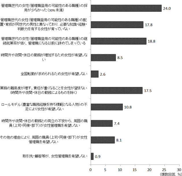 図表５－１画像