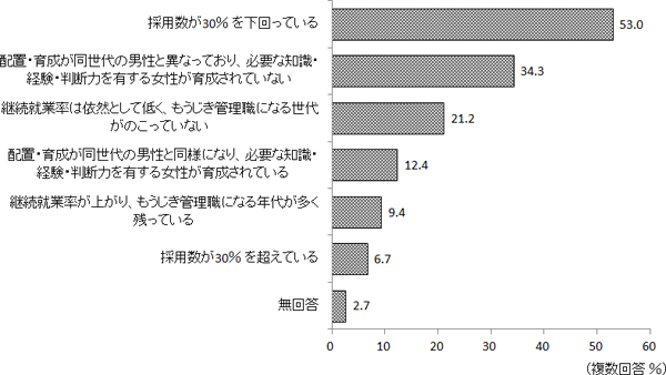 図表５－２画像