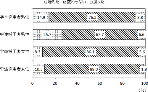 図表６－１画像