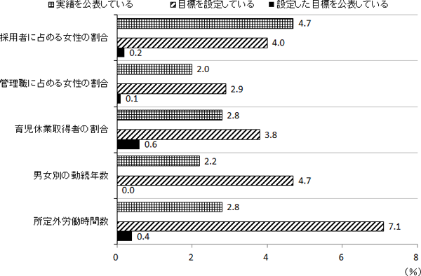 図表７－１画像