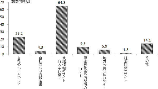 図表７－２画像