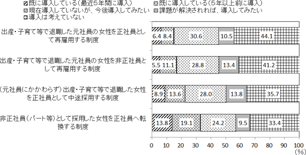 図表８画像