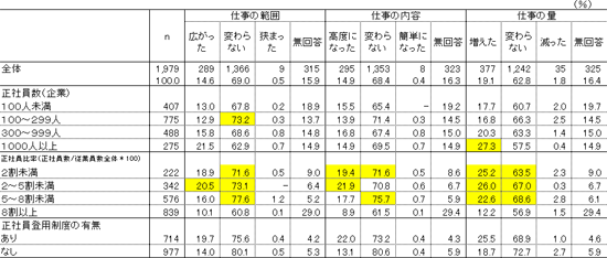 図表１画像