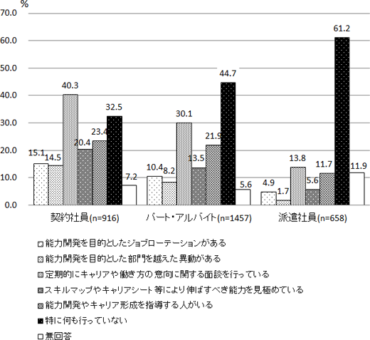 図表２画像