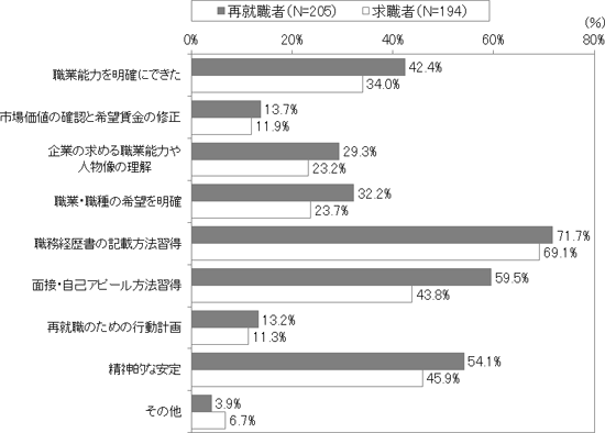 図表１