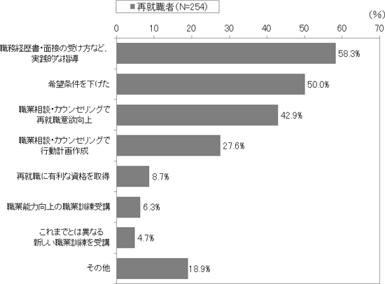 図表２