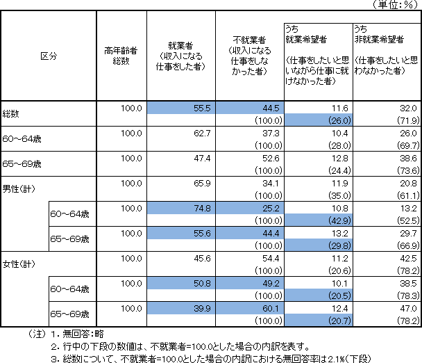 図表２画像