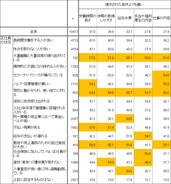 図表１画像