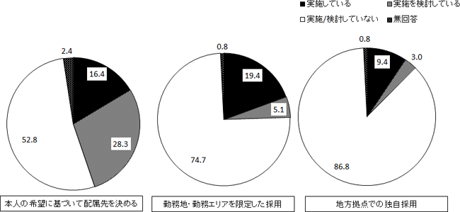 図表１画像