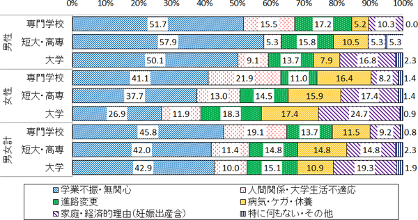 図表２画像