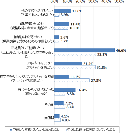 図表２画像