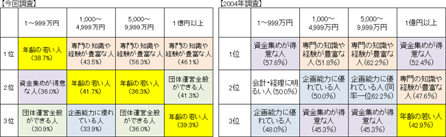 図表１画像