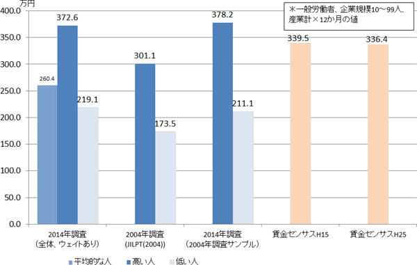 図表２画像