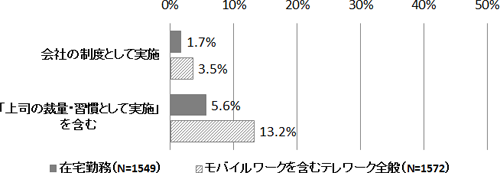 図表１画像