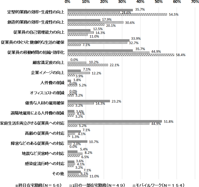 図表１画像