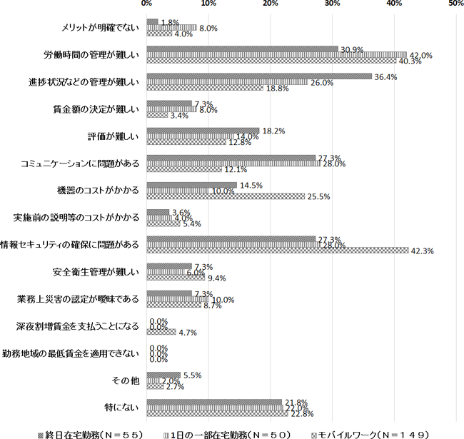 図表３画像