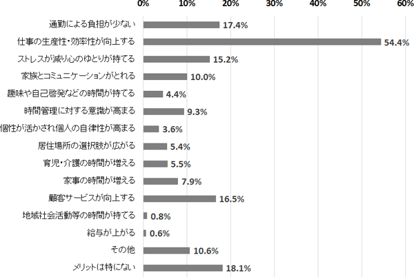 図表５画像