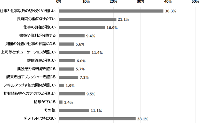 図表６画像