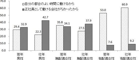 図表３画像