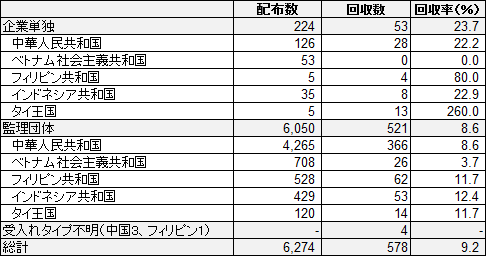 図表１画像