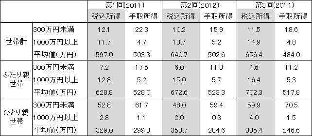 図表１画像