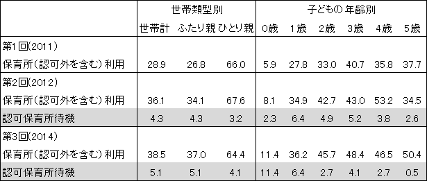 図表２画像