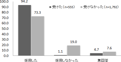 図表１画像