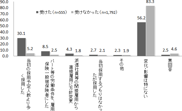 図表２画像