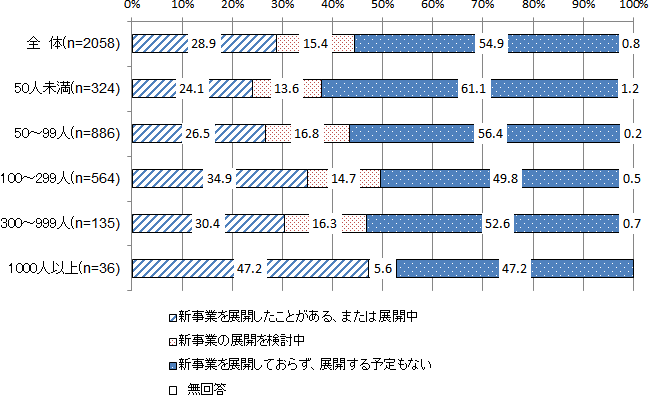 図表１画像