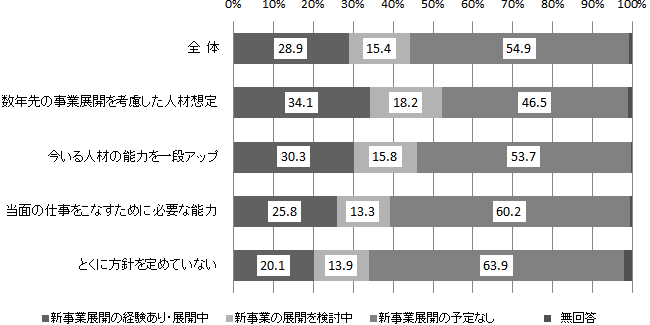 図表２画像