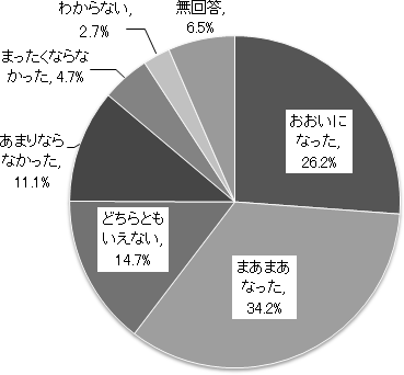 図表１画像