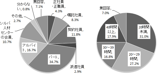 図表３画像