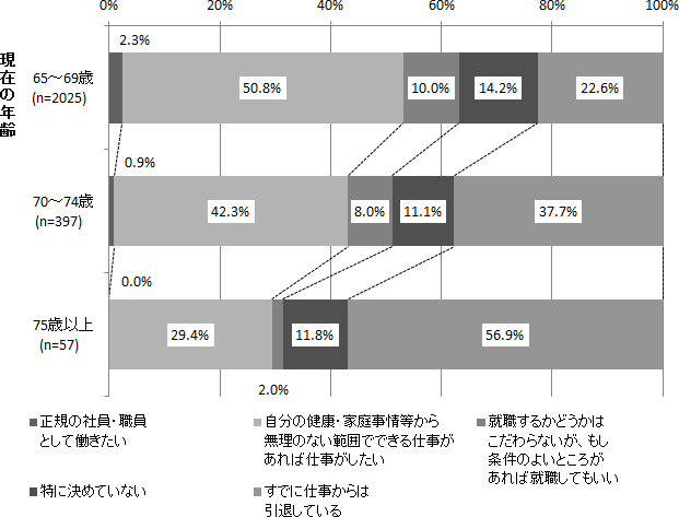 図表４画像