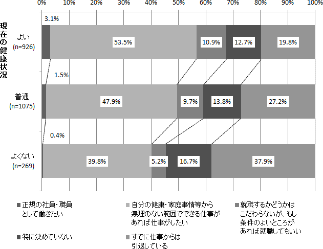 図表５画像