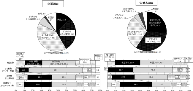 図表２画像